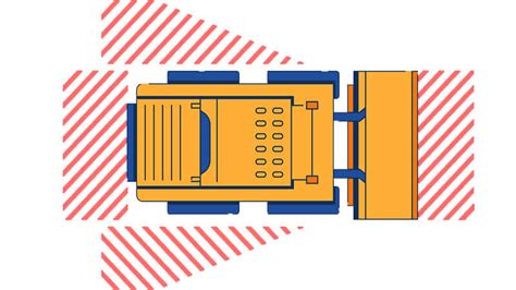 skid steer blind spots|wheel blind spots for trucks.